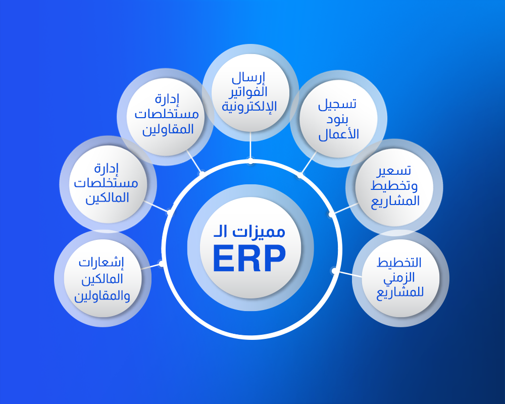 مميزات نظام ERP